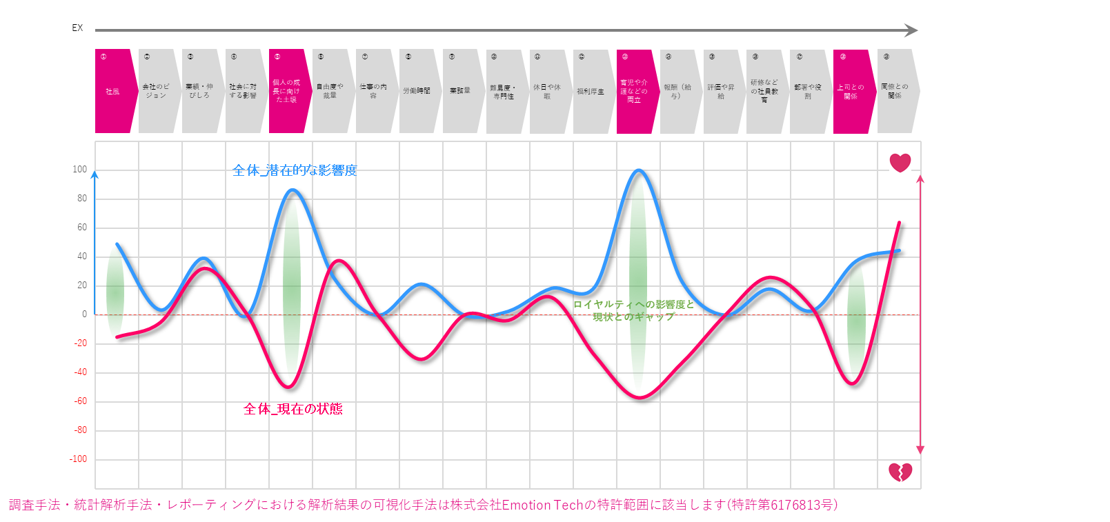 従業員満足度調査 アンケートの作り方 今すぐ使えるdlテンプレート 株式会社emotion Tech エモーションテック